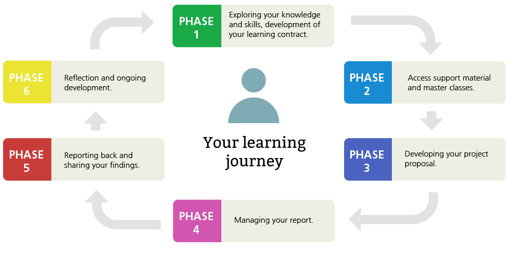 Building Community Capacity - e-Learning for Healthcare