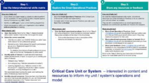 Critical Care Unit or System preview